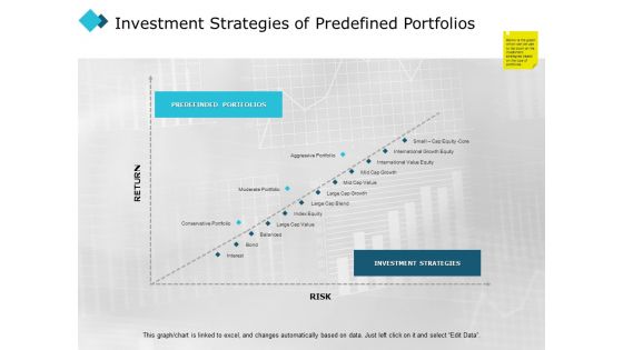 Investment Strategies Of Predefined Portfolios Ppt PowerPoint Presentation Template