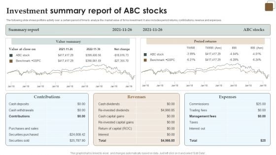 Investment Summary Report Of ABC Stocks Introduction PDF