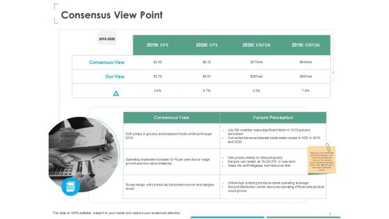 Investment Thesis Of Small Retail Business Consensus View Point Ppt Gallery Show PDF Investment Thesis Of Small Retail Business Consensus View Point Ppt Gallery Show PDF