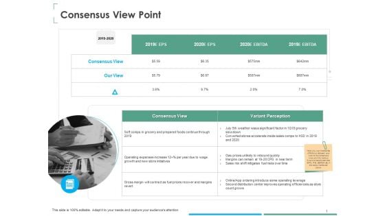 Investment Thesis Of Small Retail Business Consensus View Point Ppt Gallery Show PDF