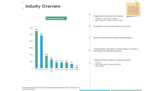Investment Thesis Of Small Retail Business Industry Overview Ppt Professional Graphics Design PDF Investment Thesis Of Small Retail Business Industry Overview Ppt Professional Graphics Design PDF
