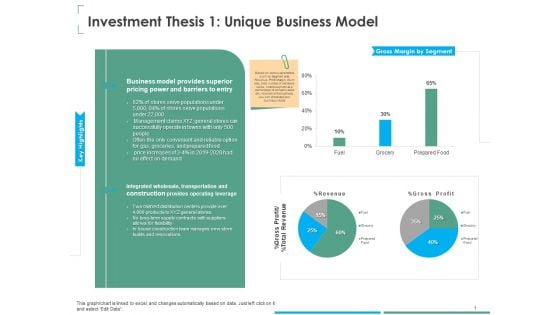 Investment Thesis Of Small Retail Business Investment Thesis 1 Unique Business Model Infographics PDF