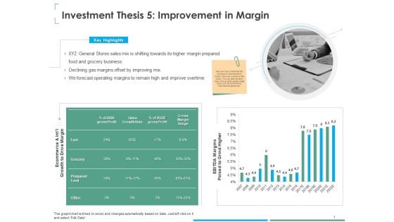 Investment Thesis Of Small Retail Business Investment Thesis 5 Improvement In Margin Demonstration PDF