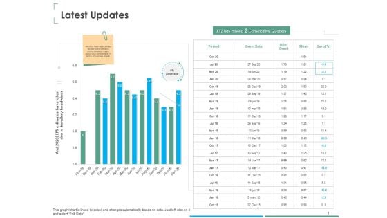 Investment Thesis Of Small Retail Business Latest Updates Ppt Ideas Layout Ideas PDF