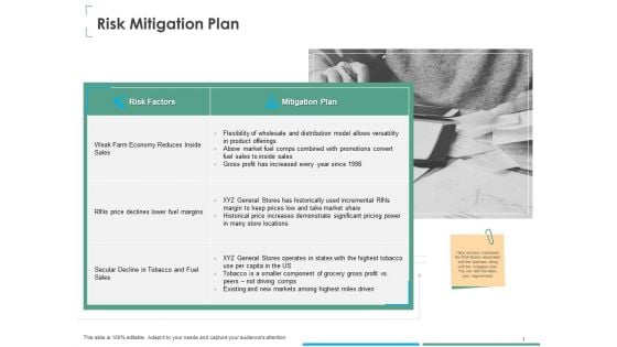 Investment Thesis Of Small Retail Business Risk Mitigation Plan Ppt Professional Design Templates PDF