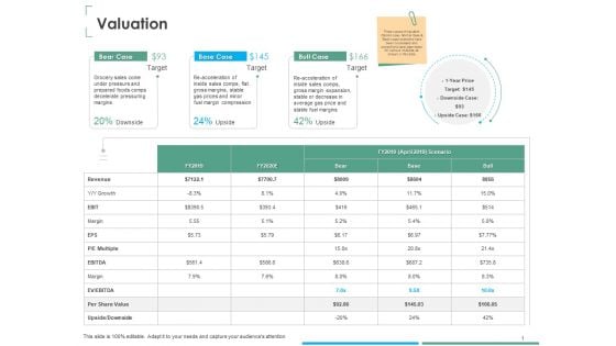 Investment Thesis Of Small Retail Business Valuation Ppt Pictures Portfolio PDF