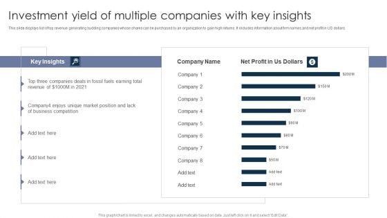 Investment Yield Of Multiple Companies With Key Insights Ppt PowerPoint Presentation Layouts Display