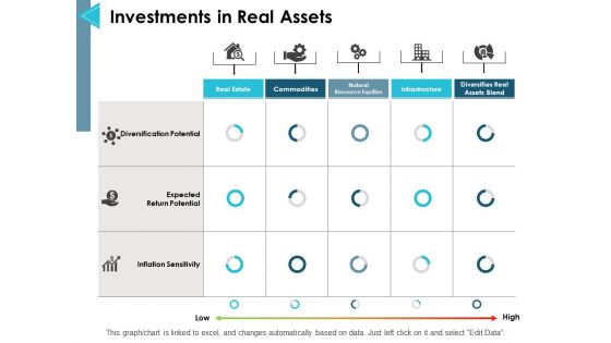 Investments In Real Assets Ppt PowerPoint Presentation Gallery Visuals