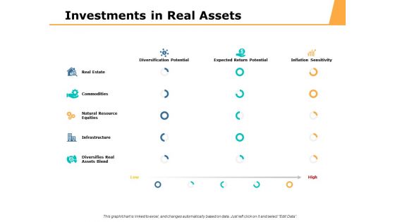 Investments In Real Assets Ppt PowerPoint Presentation Styles Pictures