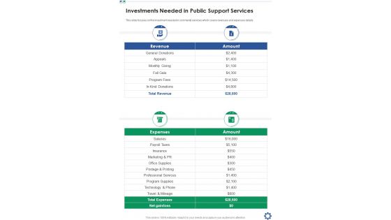 Investments Needed In Public Support Services One Pager Sample Example Document Investments Needed In Public Support Services One Pager Sample Example Document