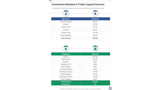 Investments Needed In Public Support Services One Pager Sample Example Document