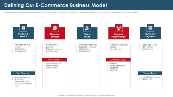 Investor Capital Raising Elevator Defining Our E Commerce Business Model Ideas PDF