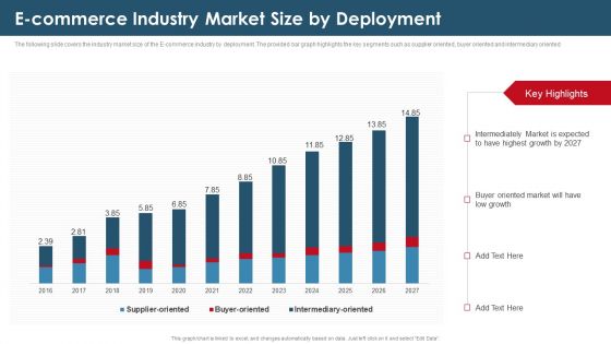 Investor Capital Raising Elevator E Commerce Industry Market Size By Deployment Elements PDF