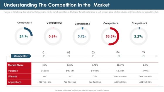 Investor Capital Raising Elevator Understanding The Competition In The Market Mockup PDF