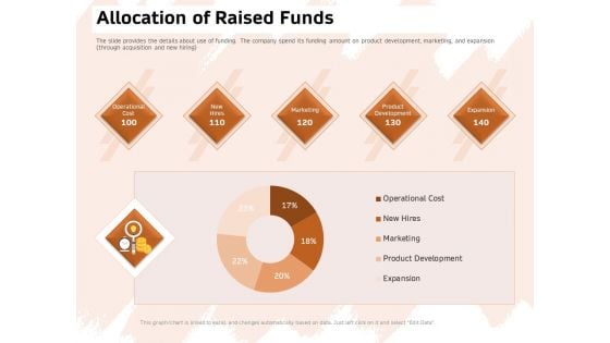 Investor Deck For Capital Generation From Substitute Funding Options Allocation Of Raised Funds Demonstration PDF