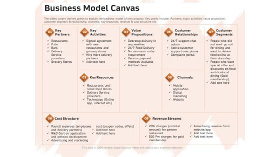 Investor Deck For Capital Generation From Substitute Funding Options Business Model Canvas Ppt PowerPoint Presentation Slides Designs Download PDF