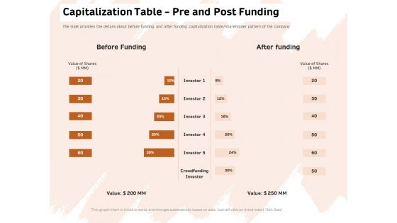 Investor Deck For Capital Generation From Substitute Funding Options Capitalization Table Pre And Post Funding Guidelines PDF Investor Deck For Capital Generation From Substitute Funding Options Capitalization Table Pre And Post Funding Guidelines PDF