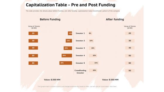 Investor Deck For Capital Generation From Substitute Funding Options Capitalization Table Pre And Post Funding Guidelines PDF