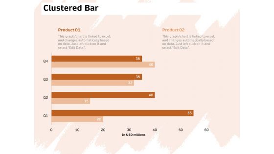 Investor Deck For Capital Generation From Substitute Funding Options Clustered Bar Ppt PowerPoint Presentation Outline Graphics Tutorials PDF