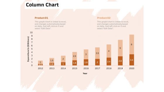 Investor Deck For Capital Generation From Substitute Funding Options Column Chart Ppt PowerPoint Presentation Infographics Background Image PDF