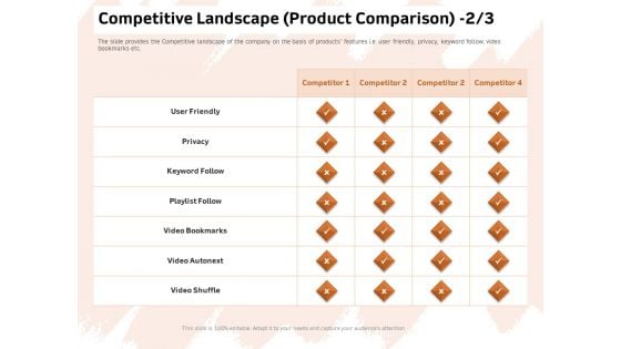 Investor Deck For Capital Generation From Substitute Funding Options Competitive Landscape Product Comparison Pictures PDF