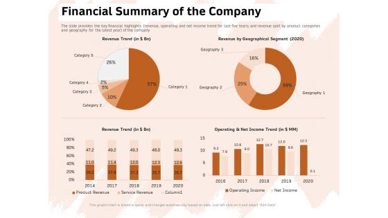 Investor Deck For Capital Generation From Substitute Funding Options Financial Summary Of The Company Mockup PDF Investor Deck For Capital Generation From Substitute Funding Options Financial Summary Of The Company Mockup PDF