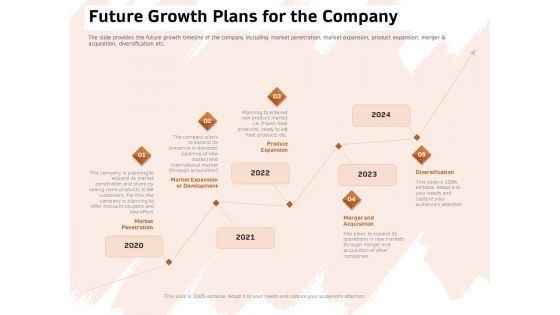 Investor Deck For Capital Generation From Substitute Funding Options Future Growth Plans For The Company Elements PDF