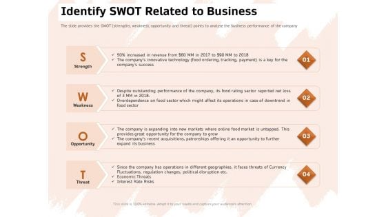 Investor Deck For Capital Generation From Substitute Funding Options Identify Swot Related To Business Microsoft PDF Investor Deck For Capital Generation From Substitute Funding Options Identify Swot Related To Business Microsoft PDF