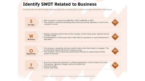 Investor Deck For Capital Generation From Substitute Funding Options Identify Swot Related To Business Microsoft PDF