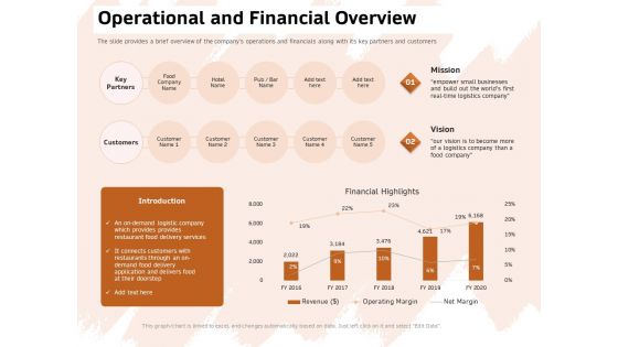 Investor Deck For Capital Generation From Substitute Funding Options Operational And Financial Overview Rules PDF