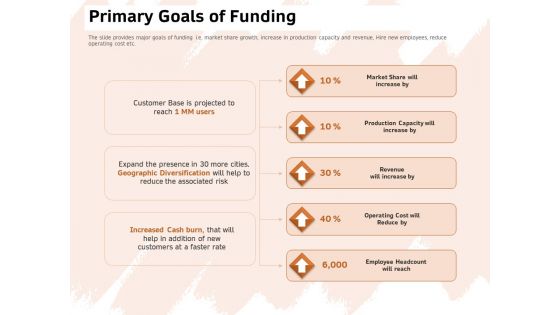 Investor Deck For Capital Generation From Substitute Funding Options Primary Goals Of Funding Rules PDF