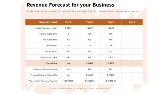 Investor Deck For Capital Generation From Substitute Funding Options Revenue Forecast For Your Business Inspiration PDF