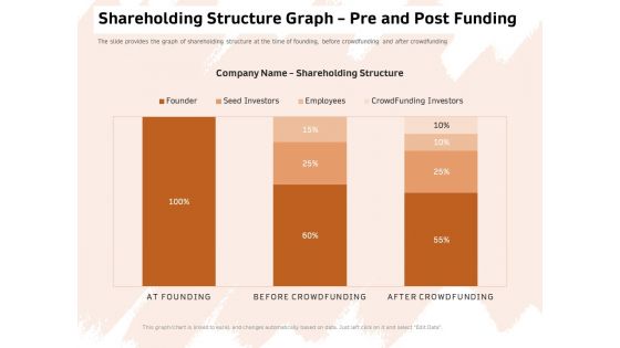 Investor Deck For Capital Generation From Substitute Funding Options Shareholding Structure Graph Pre And Post Funding Template PDF