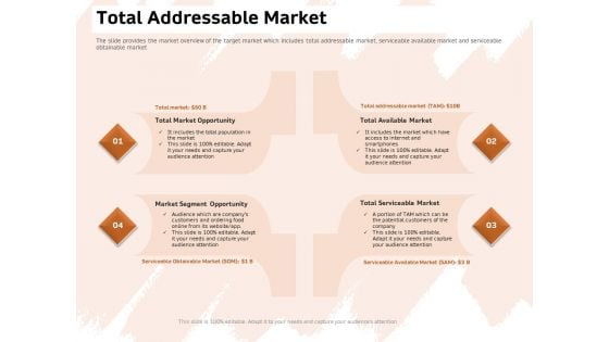 Investor Deck For Capital Generation From Substitute Funding Options Total Addressable Market Structure PDF