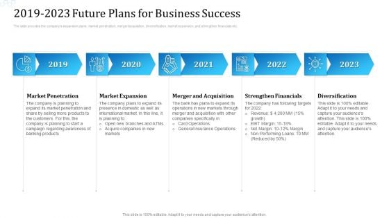 Investor Deck For Procuring Funds From Money Market 2019 To 2023 Future Plans For Business Success Pictures PDF Investor Deck For Procuring Funds From Money Market 2019 To 2023 Future Plans For Business Success Pictures PDF