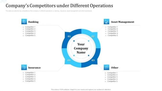 Investor Deck For Procuring Funds From Money Market Companys Competitors Under Different Operations Introduction PDF