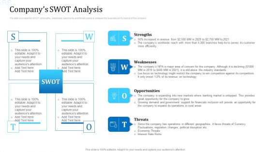 Investor Deck For Procuring Funds From Money Market Companys SWOT Analysis Slides PDF