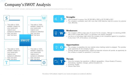 Investor Deck For Procuring Funds From Money Market Companys SWOT Analysis Summary PDF