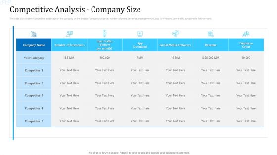 Investor Deck For Procuring Funds From Money Market Competitive Analysis Company Size Introduction PDF