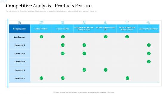 Investor Deck For Procuring Funds From Money Market Competitive Analysis Products Feature Topics PDF