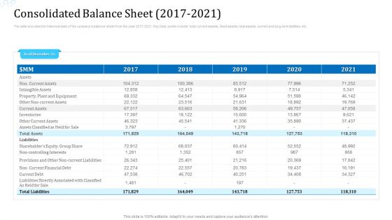 Investor Deck For Procuring Funds From Money Market Consolidated Balance Sheet 2017 To 2021 Elements PDF