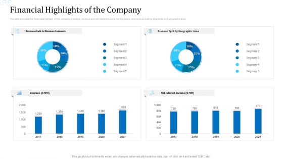 Investor Deck For Procuring Funds From Money Market Financial Highlights Of The Company Template PDF