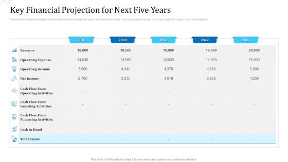 Investor Deck For Procuring Funds From Money Market Key Financial Projection For Next Five Years Designs PDF Investor Deck For Procuring Funds From Money Market Key Financial Projection For Next Five Years Designs PDF