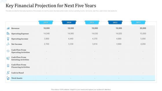 Investor Deck For Procuring Funds From Money Market Key Financial Projection For Next Five Years Designs PDF