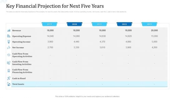 Investor Deck For Procuring Funds From Money Market Key Financial Projection For Next Five Years Portrait PDF