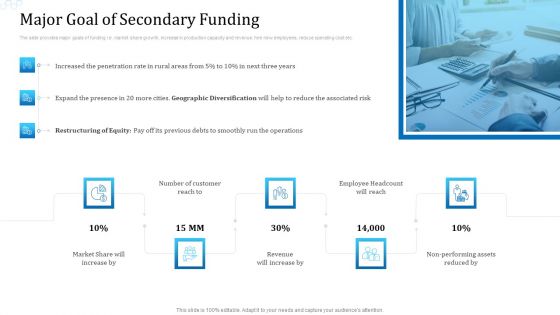 Investor Deck For Procuring Funds From Money Market Major Goal Of Secondary Funding Guidelines PDF