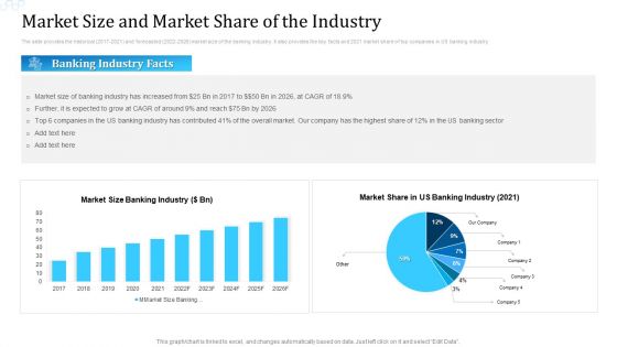 Investor Deck For Procuring Funds From Money Market Market Size And Market Share Of The Industry Structure PDF