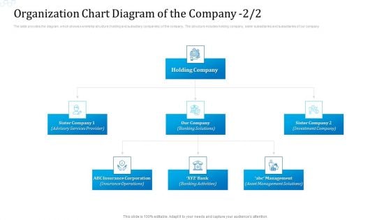 Investor Deck For Procuring Funds From Money Market Organization Chart Diagram Of The Company Gride Professional PDF