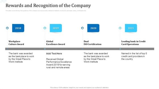 Investor Deck For Procuring Funds From Money Market Rewards And Recognition Of The Company Rules PDF