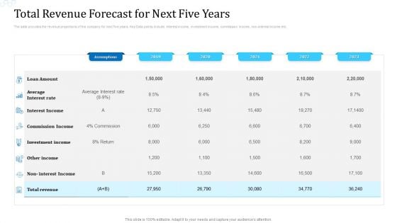 Investor Deck For Procuring Funds From Money Market Total Revenue Forecast For Next Five Years Infographics PDF